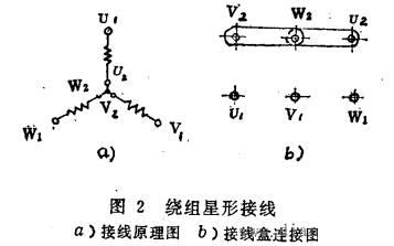 三相异步电动机的两种接线方法——西安泰富西玛电机(西安西玛电机集团股份有限公司)官方网站 三相异步电动机的两种接线方法——西安泰富西玛电机(西安西玛电机集团股份有限公司)官方网站